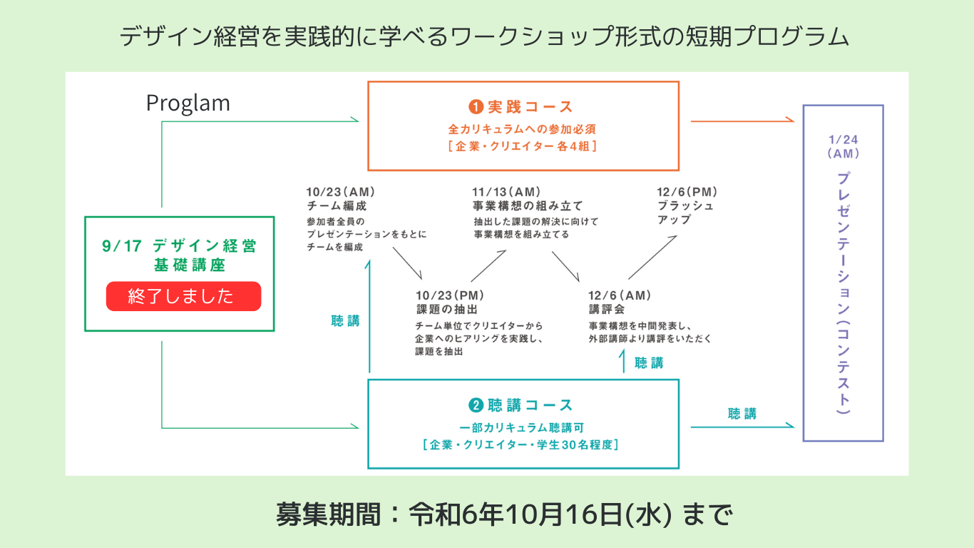 デザイン経営を実践的に学べる『デザイン経営キャンプ』の実践コース・聴講コースの参加者を募集！